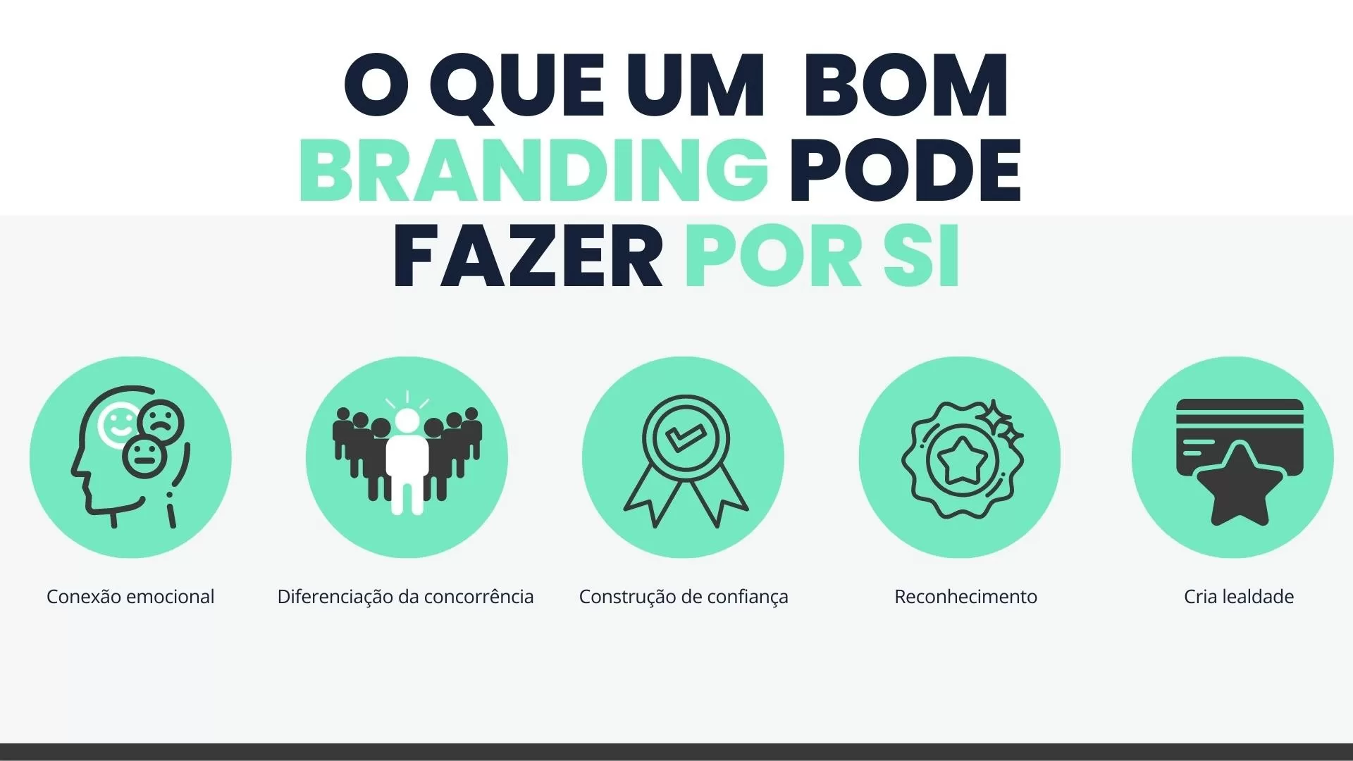 O que um bom Branding pode fazer por si